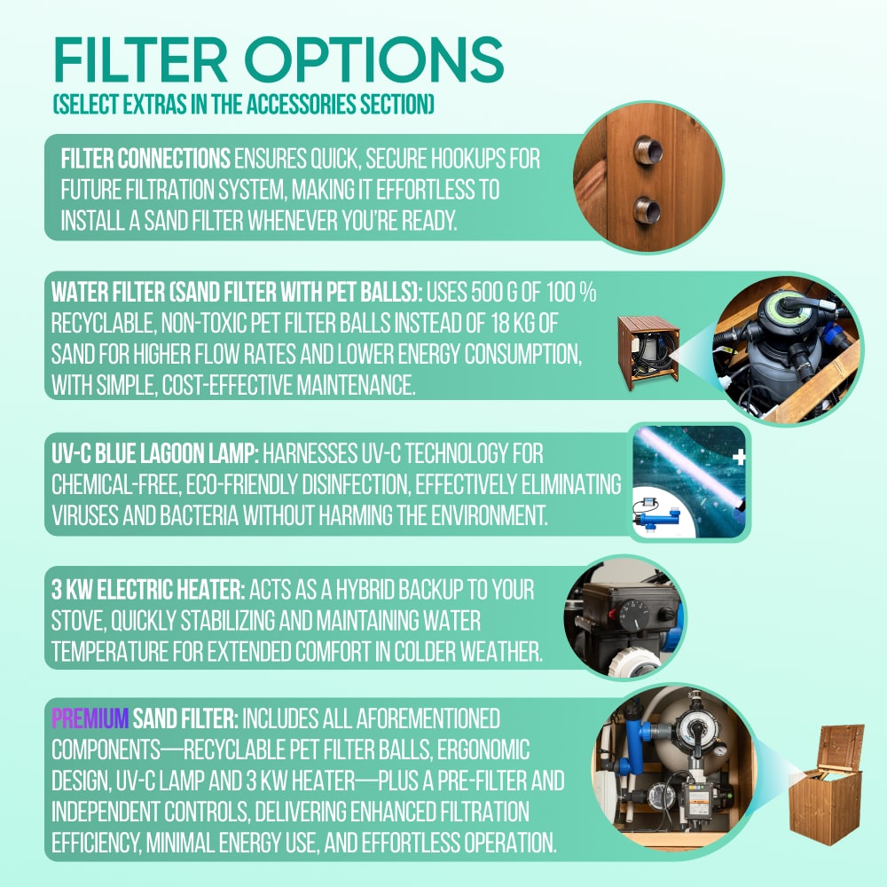 24 Hydro 12 Air Jets Wood Fired Hot Tub | GFK Insert