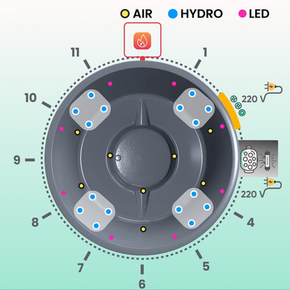 Wood Fired Hot Tub with Jets | External stove, sand filter & UV-C | 16 jets | 4–8 seater