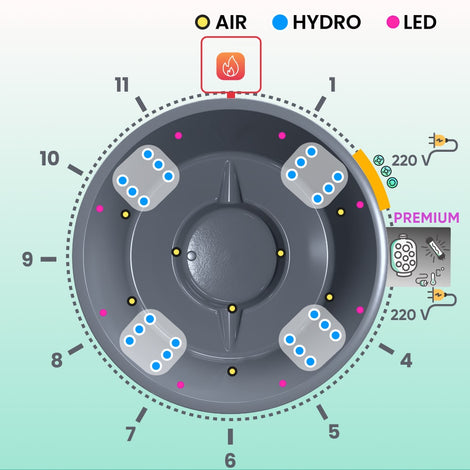Top-down view schematic of a round hot tub seating four with hydro, air, and LED jets and integrated stove indicator