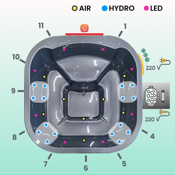 Top view schematic of a square hot tub showing air jets, hydro jets, LED lights, and electrical connection points.