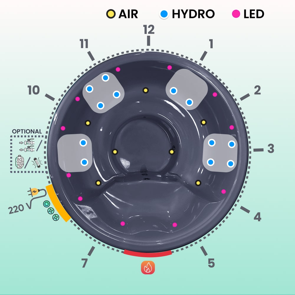 Diagram of a circular device with labeled sections for air, hydro, and LED on a light green background.