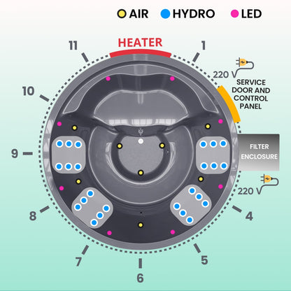 Wood Fired Hot Tub with Jets | Grey 6-8 | Sand Filter + UV-C | AISI316