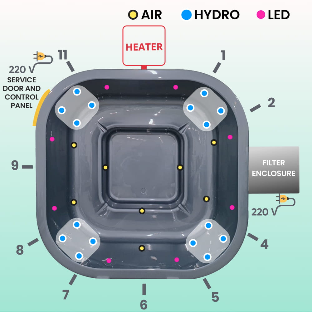 Square Wood Fired Hot Tub with Jets | External stove, sand filter & UV-C | 16 jets | 4–8 seater