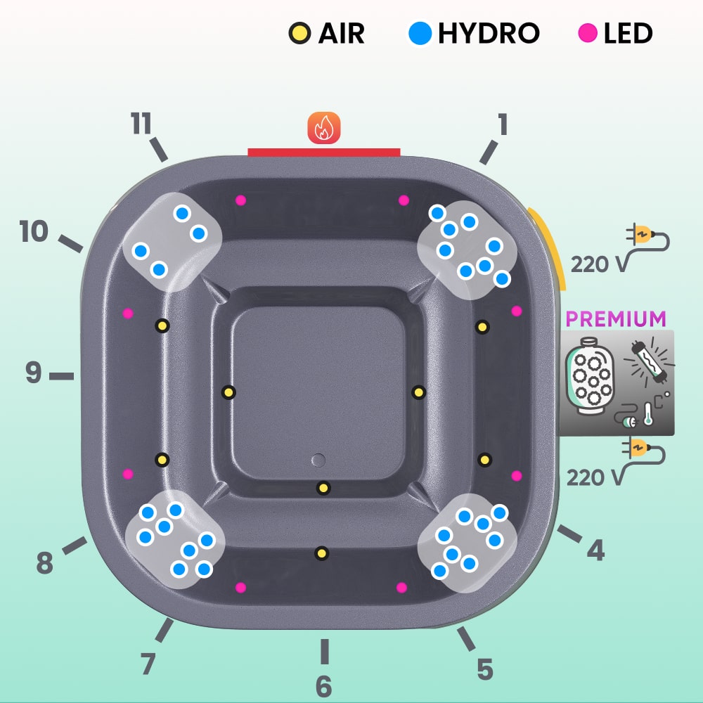 Top view diagram of a square hot tub showing premium air, hydro massage, and LED light layout.