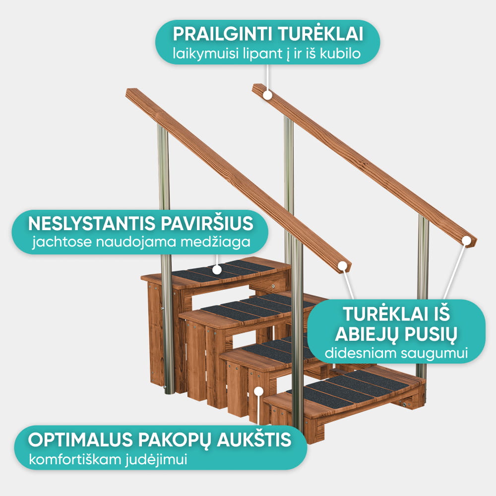 Premium Steps