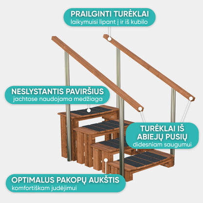 Premium Steps