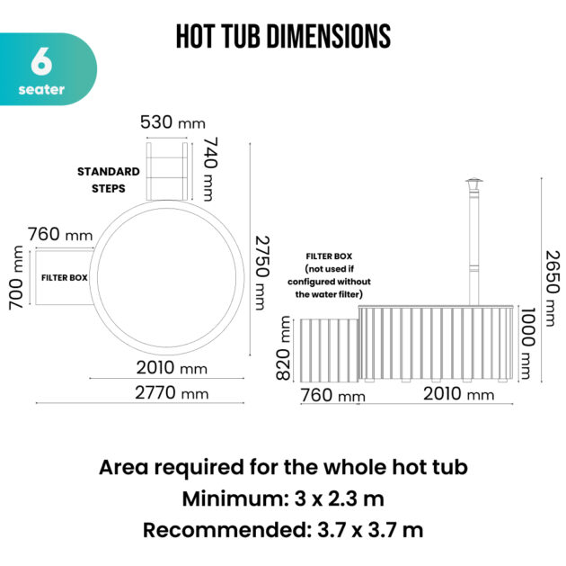 Minimal and recommended base size for the round Gardenvity wood-fired hot tub for 6 people