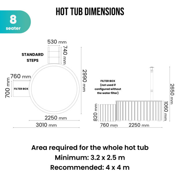 Minimal and recommended base size for the round Gardenvity wood-fired hot tub for 8 people