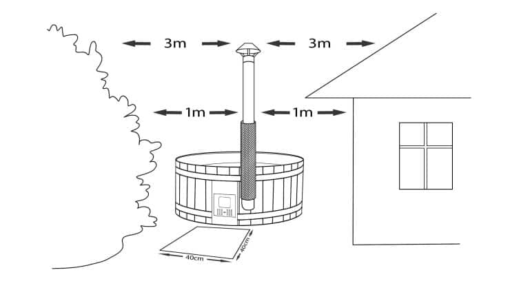 A wood-fired hot tub with indications of safe distance from nearby objects.