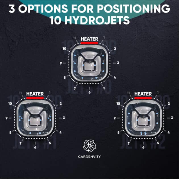 3 options for positioning 10 hydro jets