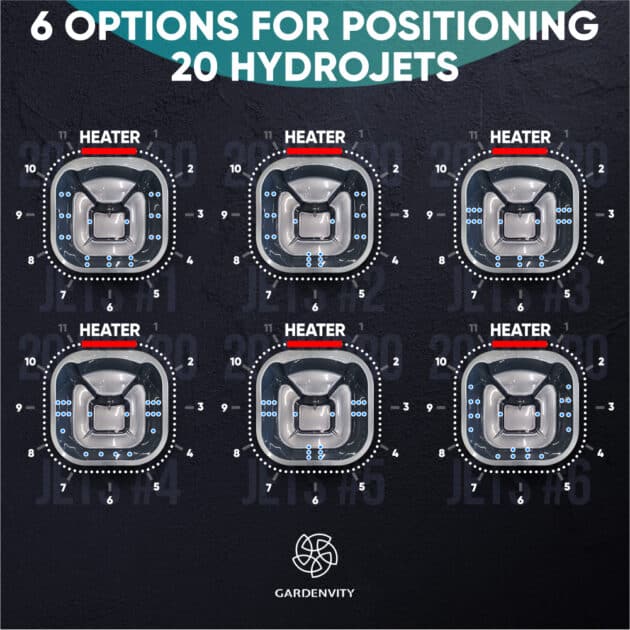 6 options for positioning 20 hydro jets