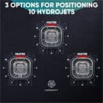 3 options for positioning 10 hydro jets