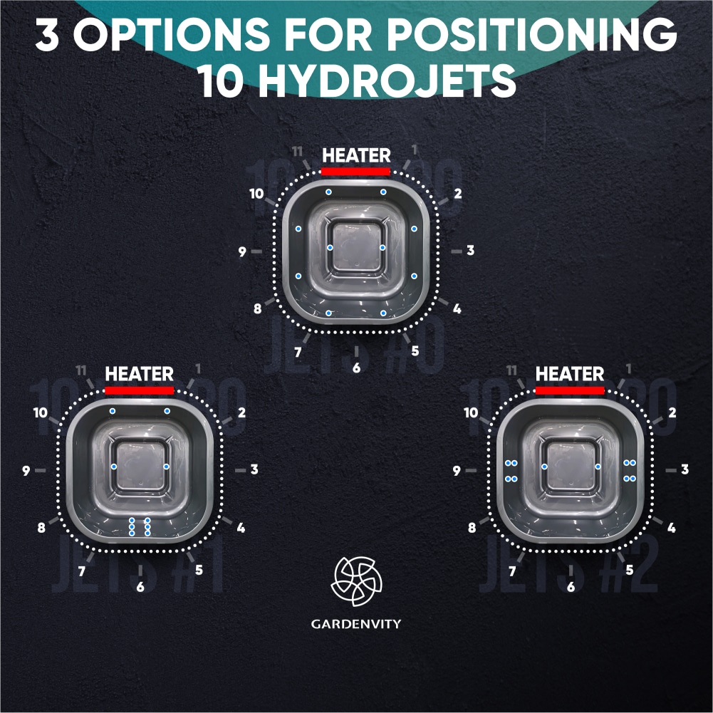 3 options for positioning 10 hydro jets