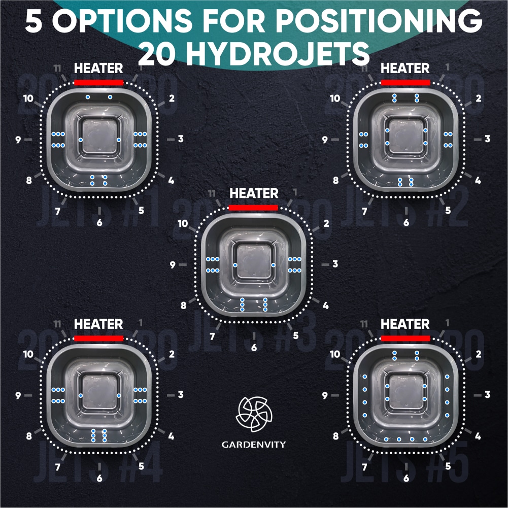 5 options for positioning 20 hydro jets