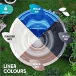 Four dense metallic colours available for the Gardenvity acrylic liner