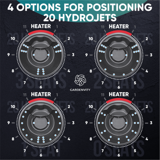 4 options for positioning 20 hydro jets